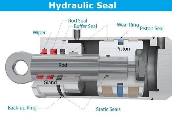 Rod and Piston Applications Un Type Hydraulic Piston Seal