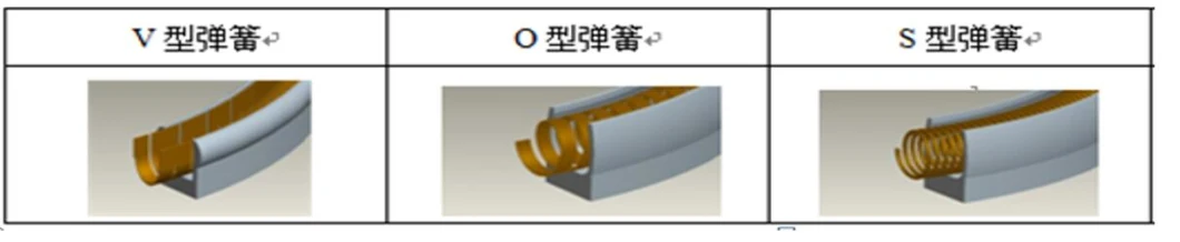 Upe/PTFE Spring Energized Seals for LNG Dispensing Gun or Compressor